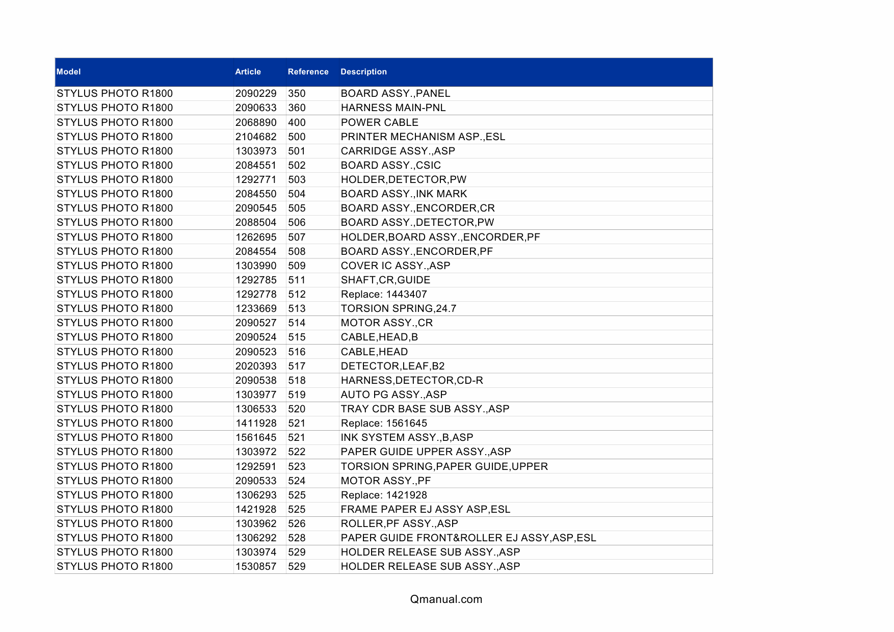 EPSON StylusPhoto R1800 Parts Manual-2